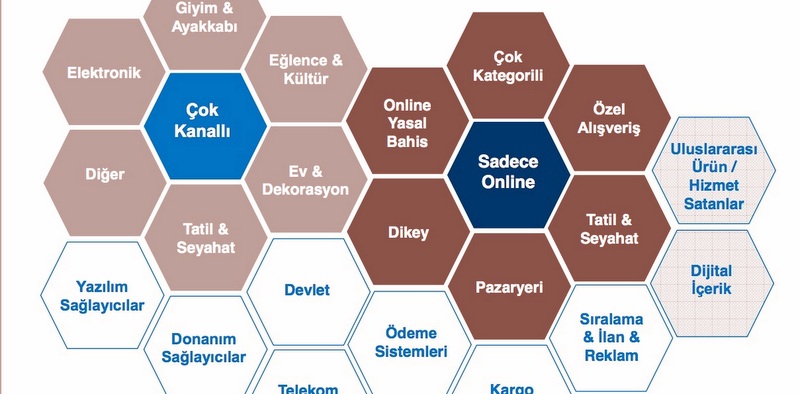 Türkiye E-Ticaret Pazar Büyüklüğü Belli Oldu!
