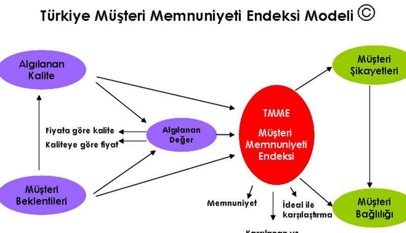 Müşteriler en çok hangi ulusal dağıtım firmasından memnun?