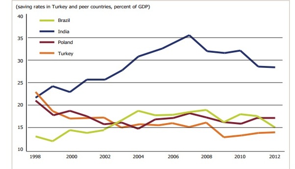 “Türkiye’de Sürdürülebilir Yatırımlar-2014” raporu yayınlandı